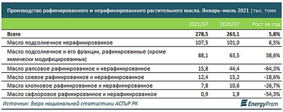 Инфографика: energyprom.kz Инфографика: energyprom.kz