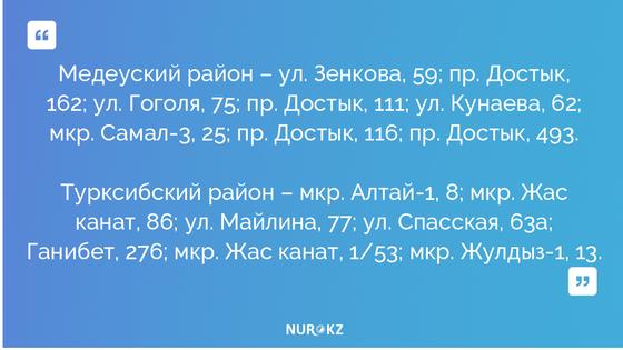 Ограничительные меры сняли с 30 очагов коронавируса в Алматы Ограничительные меры сняли с 30 очагов коронавируса в Алматы