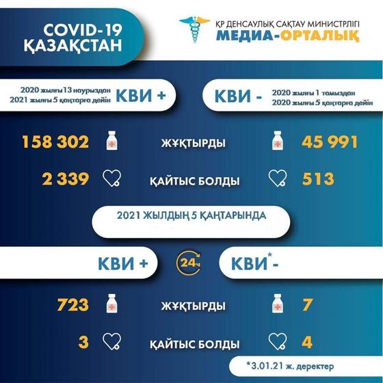 Статистика Статистика