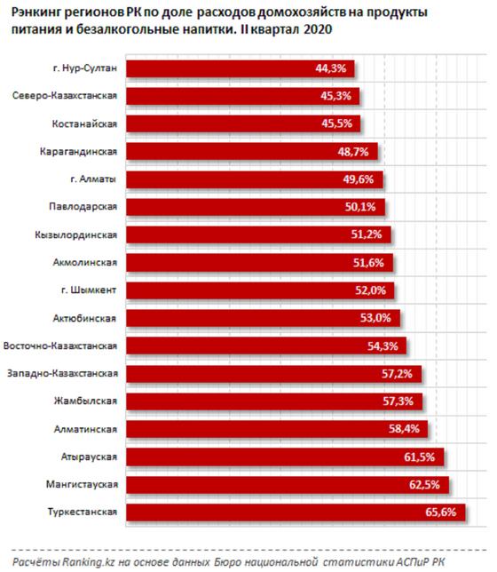 Статистика по регионам Статистика по регионам