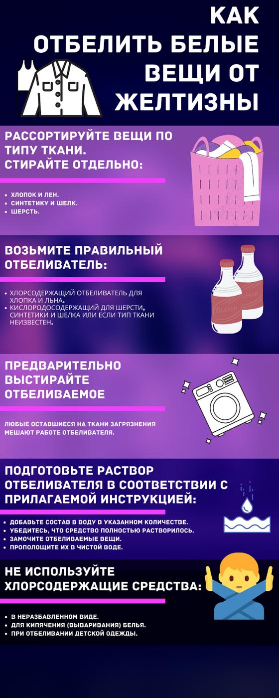 Как отбеливать белье: инфографика Как отбеливать белье: инфографика