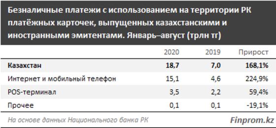 Инфографика: finprom.kz Инфографика: finprom.kz