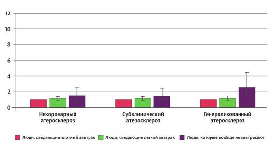 Когда надо есть, чтобы похудеть, рассказали эксперты Когда надо есть, чтобы похудеть, рассказали эксперты