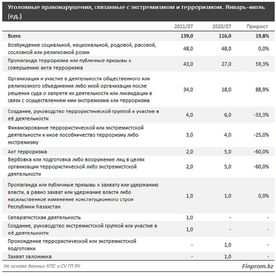Инфографика Инфографика
