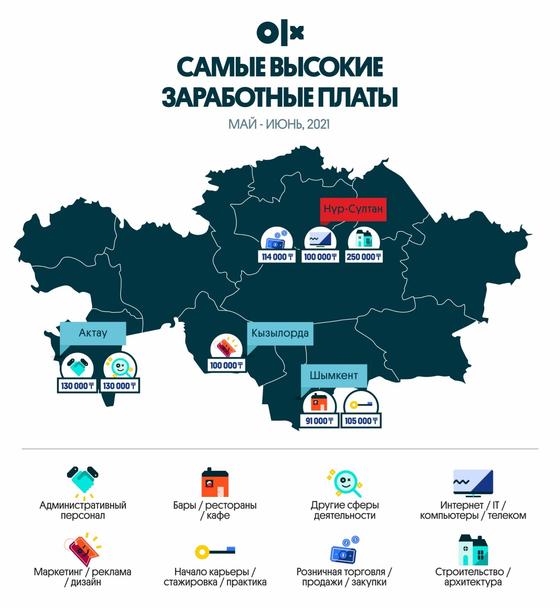 Инфографика ОЛХ Инфографика ОЛХ