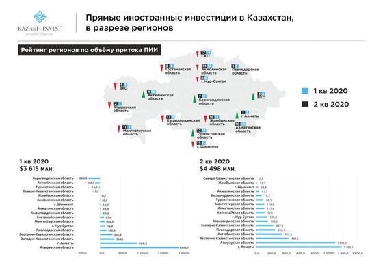 Инфографика Инфографика
