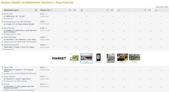 Доллар перестали продавать в Алматы и Нур-Султане Доллар перестали продавать в Алматы и Нур-Султане