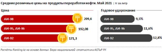 Диаграмма с данными Диаграмма с данными