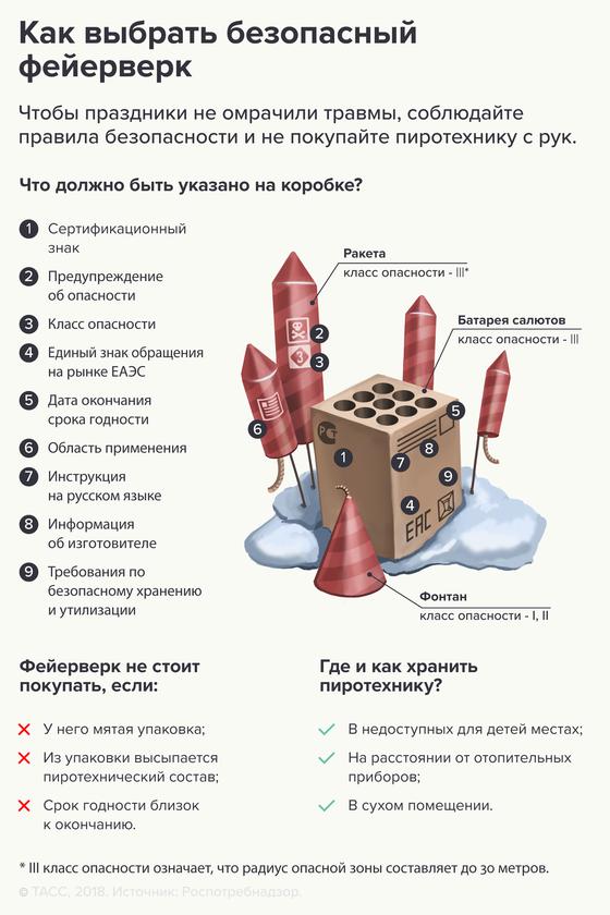 Эксперты рассказали, как выбирать правильную пиротехнику Эксперты рассказали, как выбирать правильную пиротехнику