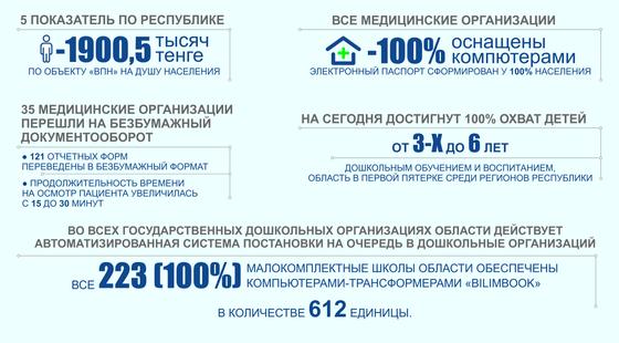 Западно-Казахстанская область подвела итоги уходящего года Западно-Казахстанская область подвела итоги уходящего года