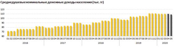 Диаграмма с экономическими показателями Диаграмма с экономическими показателями
