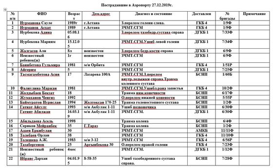 Что происходит после крушения самолета Bek Air Что происходит после крушения самолета Bek Air