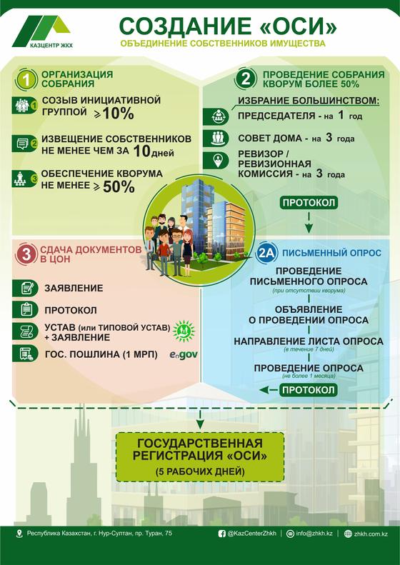 квартплата в казахстане за 3 комнатную квартиру. Смотреть фото квартплата в казахстане за 3 комнатную квартиру. Смотреть картинку квартплата в казахстане за 3 комнатную квартиру. Картинка про квартплата в казахстане за 3 комнатную квартиру. Фото квартплата в казахстане за 3 комнатную квартиру