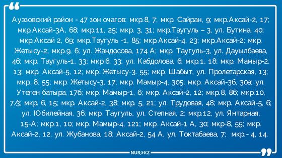 Число очагов заражения коронавирусом увеличилось до 212 в Алматы Число очагов заражения коронавирусом увеличилось до 212 в Алматы
