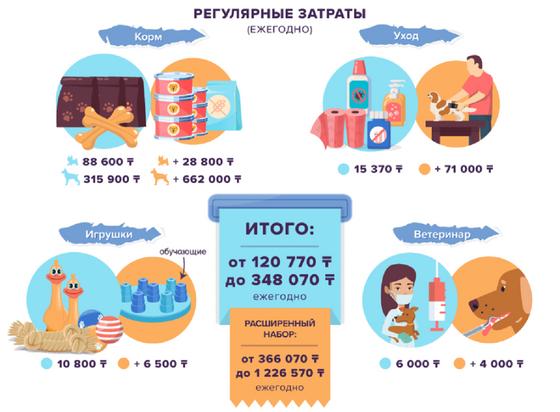 Диаграмма с данными Диаграмма с данными