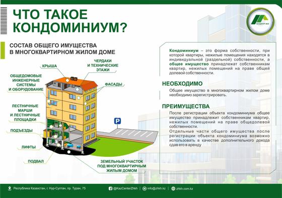 Инфографика показывает, что такое кондоминиум Инфографика показывает, что такое кондоминиум