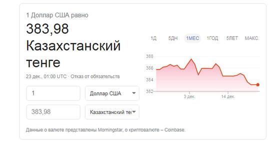 Курс доллара к тенге в 2020 году: прогноз эксперта Курс доллара к тенге в 2020 году: прогноз эксперта
