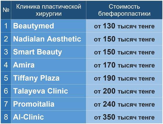 Рейтинг Нурфин Рейтинг Нурфин