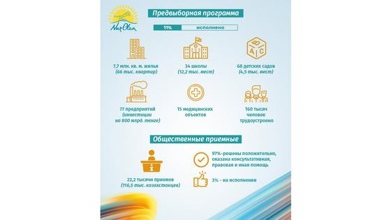 Предвыборная программа Предвыборная программа