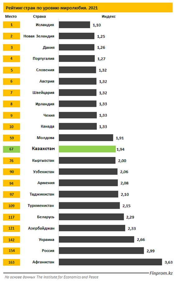 Инфографика Инфографика