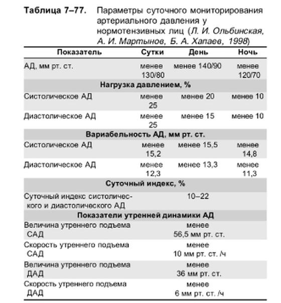 Что повышает давление в домашних условиях Что повышает давление в домашних условиях