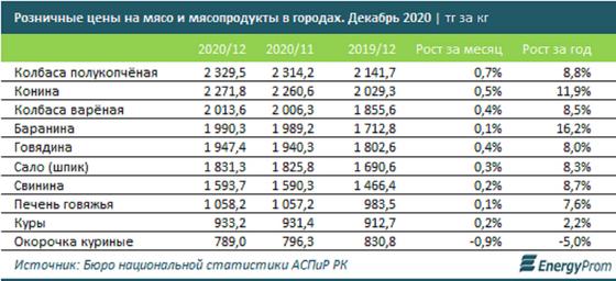 Ақпараттық кесте Ақпараттық кесте