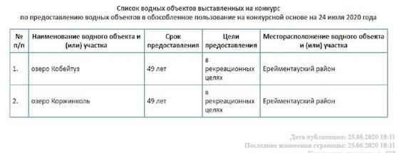Уникальное розовое озеро хотят отдать в обособленное пользование на 49 лет Уникальное розовое озеро хотят отдать в обособленное пользование на 49 лет