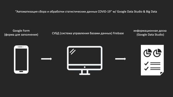 В Шымкенте запустили единый портал COVID-19 которым могут пользоваться казахстанцы В Шымкенте запустили единый портал COVID-19 которым могут пользоваться казахстанцы