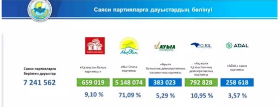 ОСК онлайн отырысынан кадр ОСК онлайн отырысынан кадр