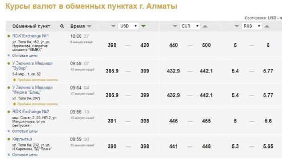 доллар доллар