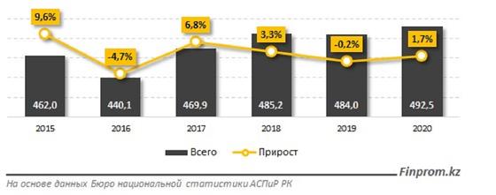 Инфографика Инфографика