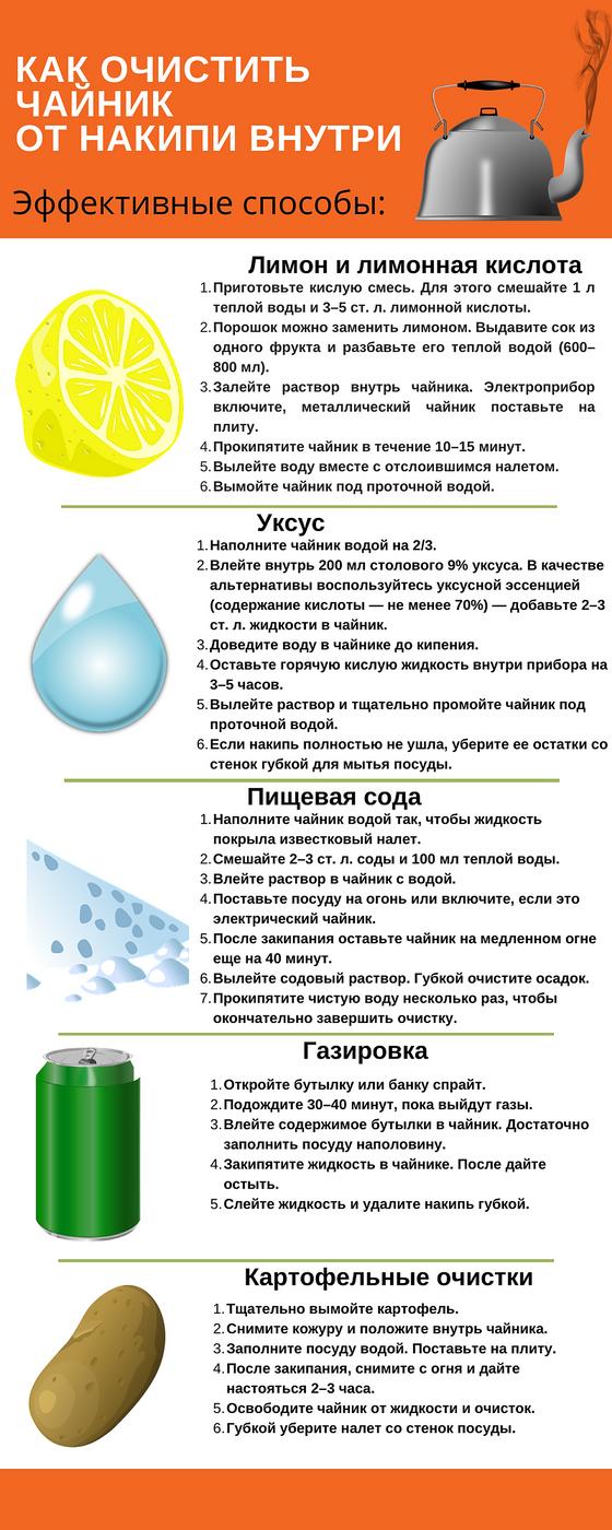 Как очистить чайник от накипи внутри. Инфографика Как очистить чайник от накипи внутри. Инфографика