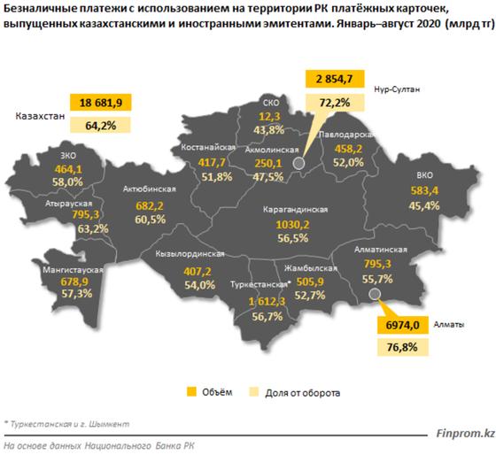 Инфографика: finprom.kz Инфографика: finprom.kz
