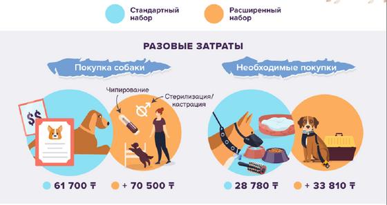 Диаграмма с данными Диаграмма с данными