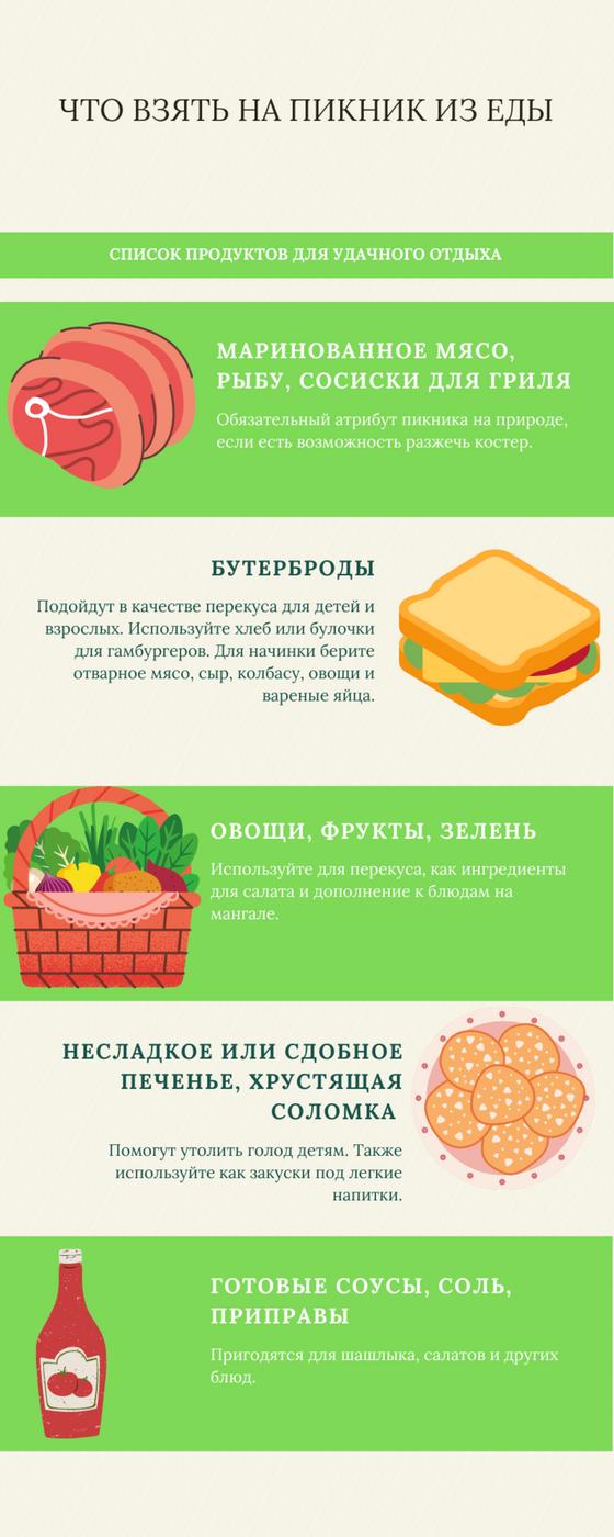 Что взять на пикник из еды. Инфографика Что взять на пикник из еды. Инфографика