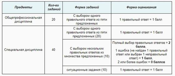 как узнать результаты ент 2021 январь. 27741199b6765f78. как узнать результаты ент 2021 январь фото. как узнать результаты ент 2021 январь-27741199b6765f78. картинка как узнать результаты ент 2021 январь. картинка 27741199b6765f78.