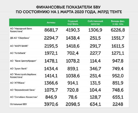 Как банки поддерживают экономику во время ЧП Как банки поддерживают экономику во время ЧП