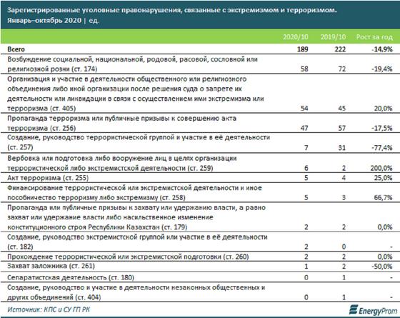 Инфографика Инфографика