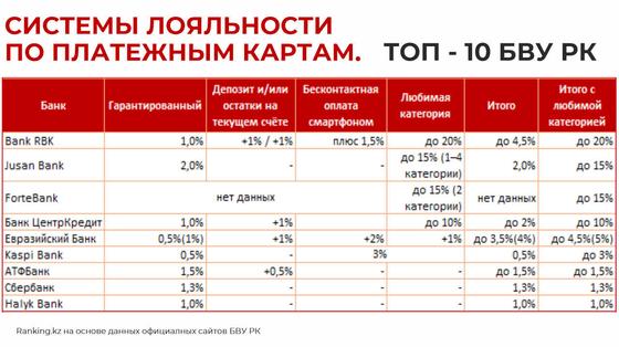 Топ-10 БВУ РК Топ-10 БВУ РК