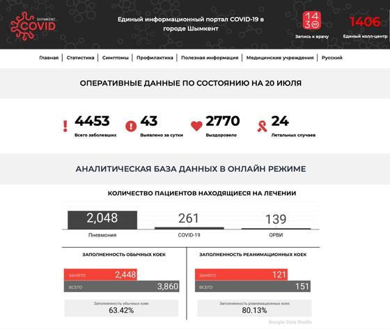 В Шымкенте запустили единый портал COVID-19 которым могут пользоваться казахстанцы В Шымкенте запустили единый портал COVID-19 которым могут пользоваться казахстанцы