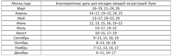 Посевной календарь 2021. Таблица Посевной календарь 2021. Таблица