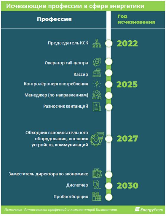 Статистические данные Статистические данные