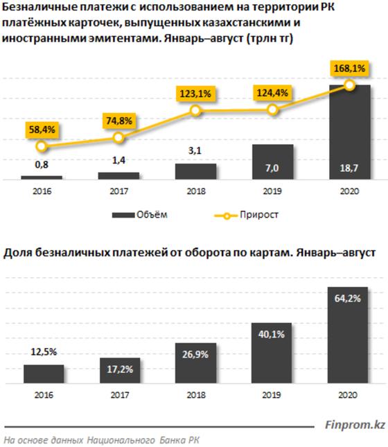 Инфографика: finprom.kz Инфографика: finprom.kz