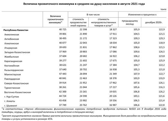 Инфографика Бюро национальной статистики Инфографика Бюро национальной статистики