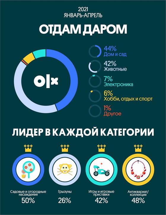 Диаграмма с данными Диаграмма с данными