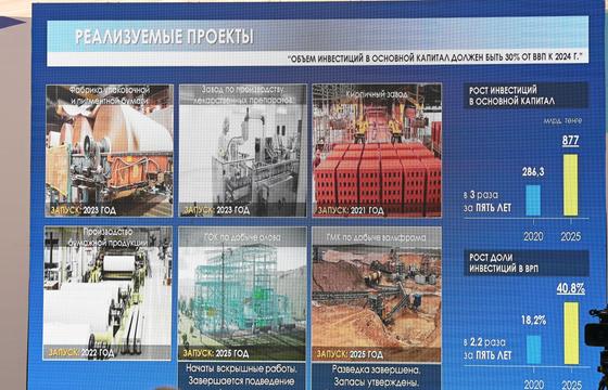 Реализуемые проекты Реализуемые проекты