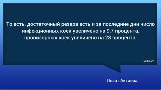 Актаева: 54 человека Казахстане умерли от сопутствующих коронавирусу болезней Актаева: 54 человека Казахстане умерли от сопутствующих коронавирусу болезней
