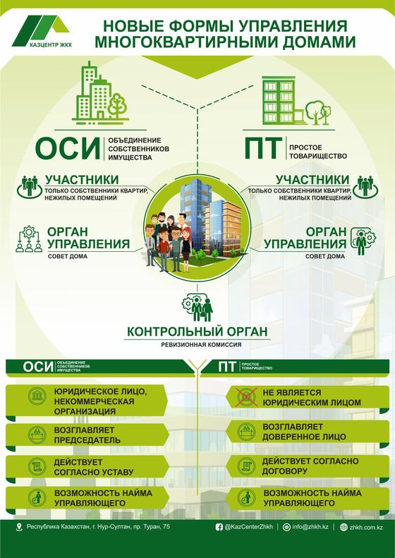Инфографика демонстрирует разницу между ОСИ и ПТ Инфографика демонстрирует разницу между ОСИ и ПТ
