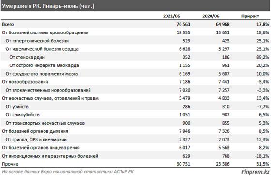 Статистика по болезням Статистика по болезням