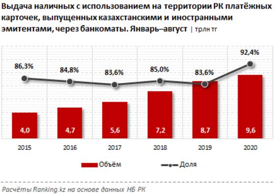 Инфографика: ranking.kz Инфографика: ranking.kz